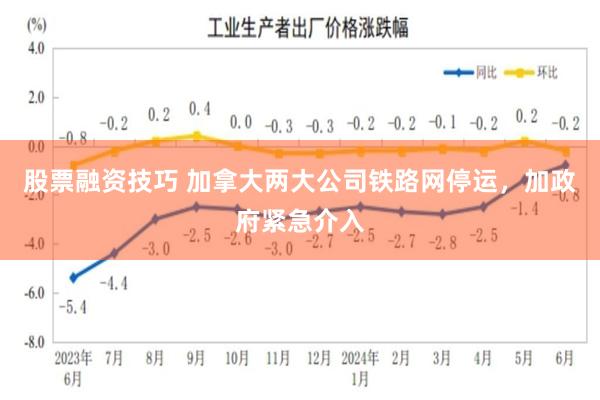 股票融资技巧 加拿大两大公司铁路网停运，加政府紧急介入