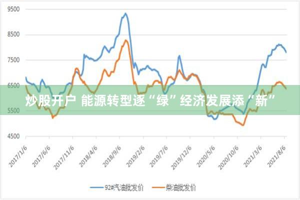 炒股开户 能源转型逐“绿”经济发展添“新”